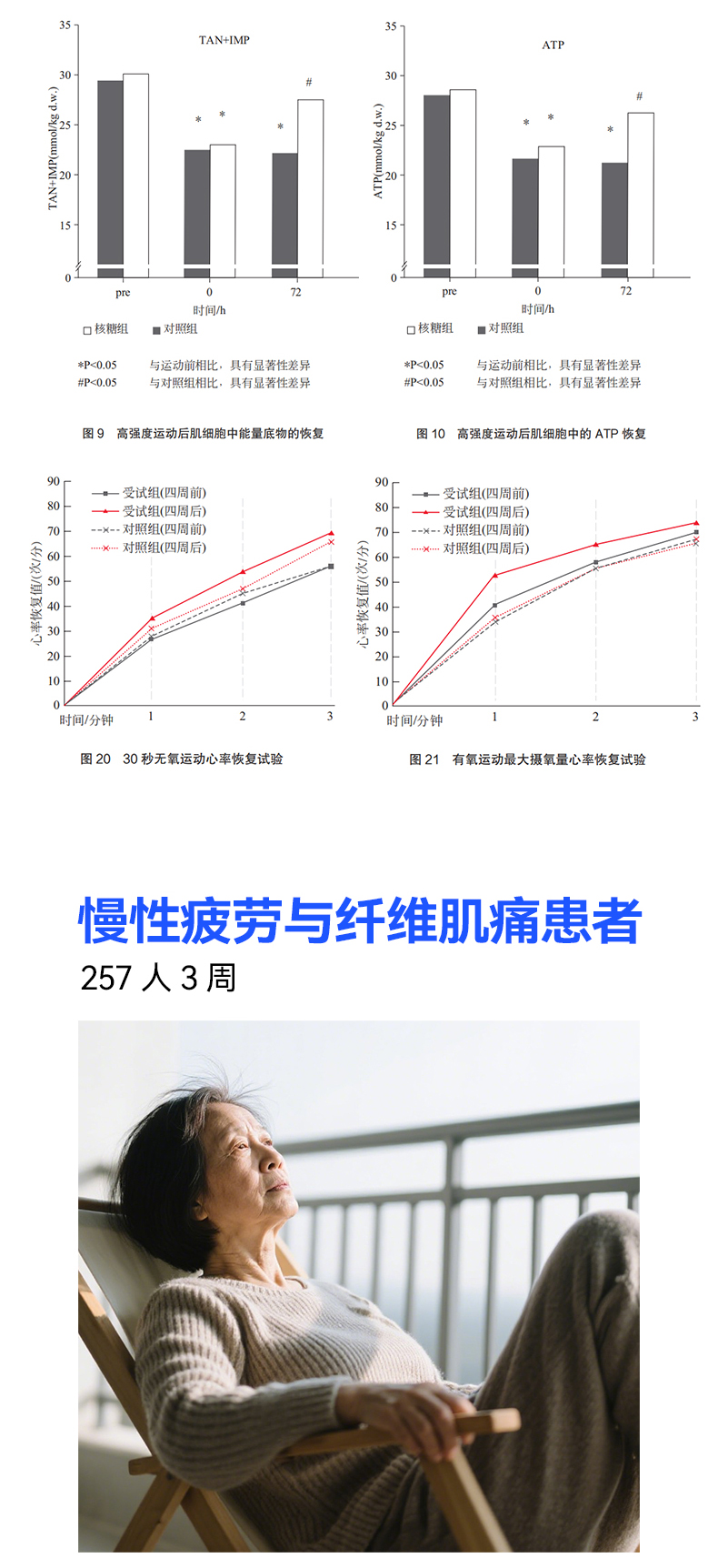 动力博士D-核糖能量粉（能量粉*2+软糖*1）