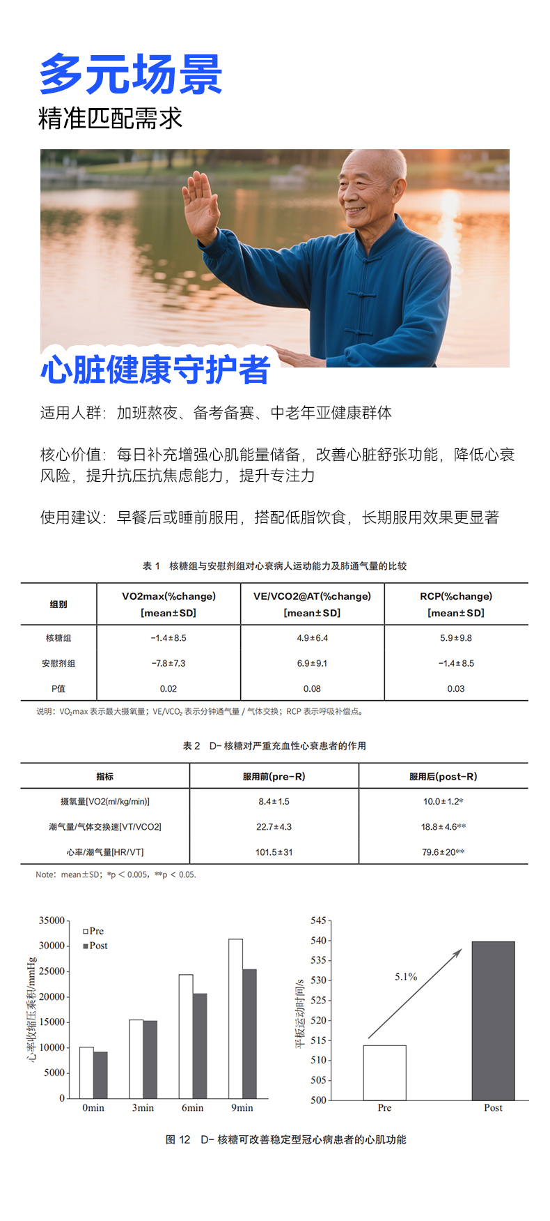 动力博士D-核糖能量粉（能量粉*2+软糖*1）