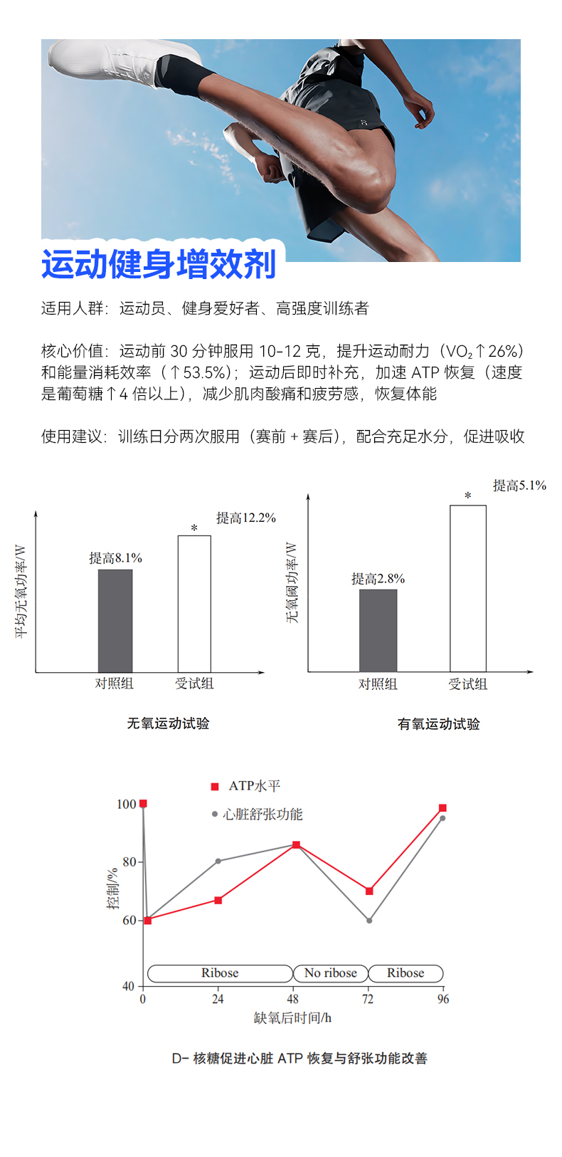 动力博士D-核糖能量粉（能量粉*2+软糖*1）